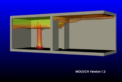 Moloch Simulation, Islandtest