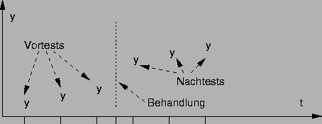 \includegraphics[scale=1]{Bild/forschzeitreihe.ps}