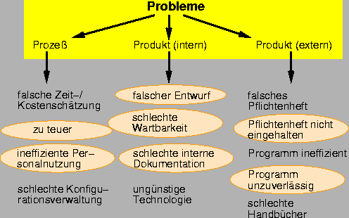 \includegraphics[scale=1]{Bild/cleanprobleme.ps}