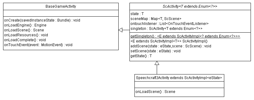 UML-Beispiel