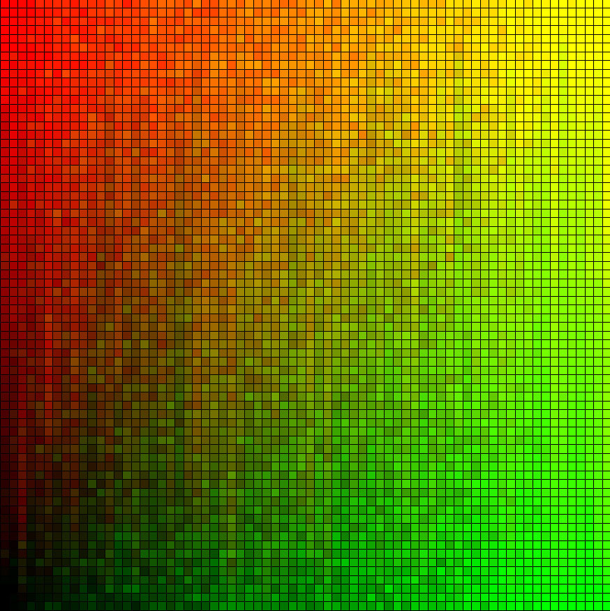 A Visualization of a sorted neighborhood grid